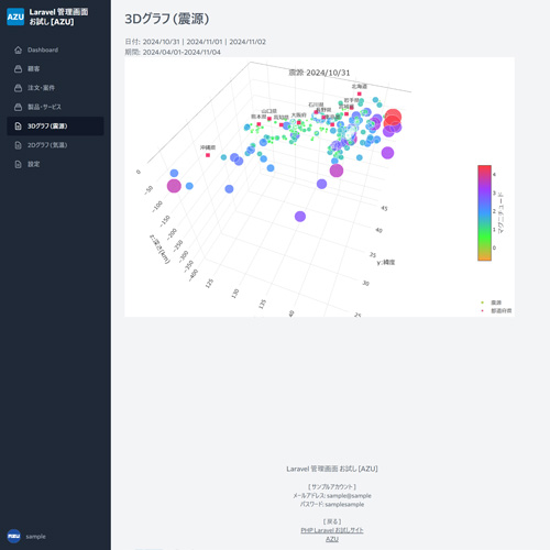 Laravel 管理画面: 3Dグラフ (震源)